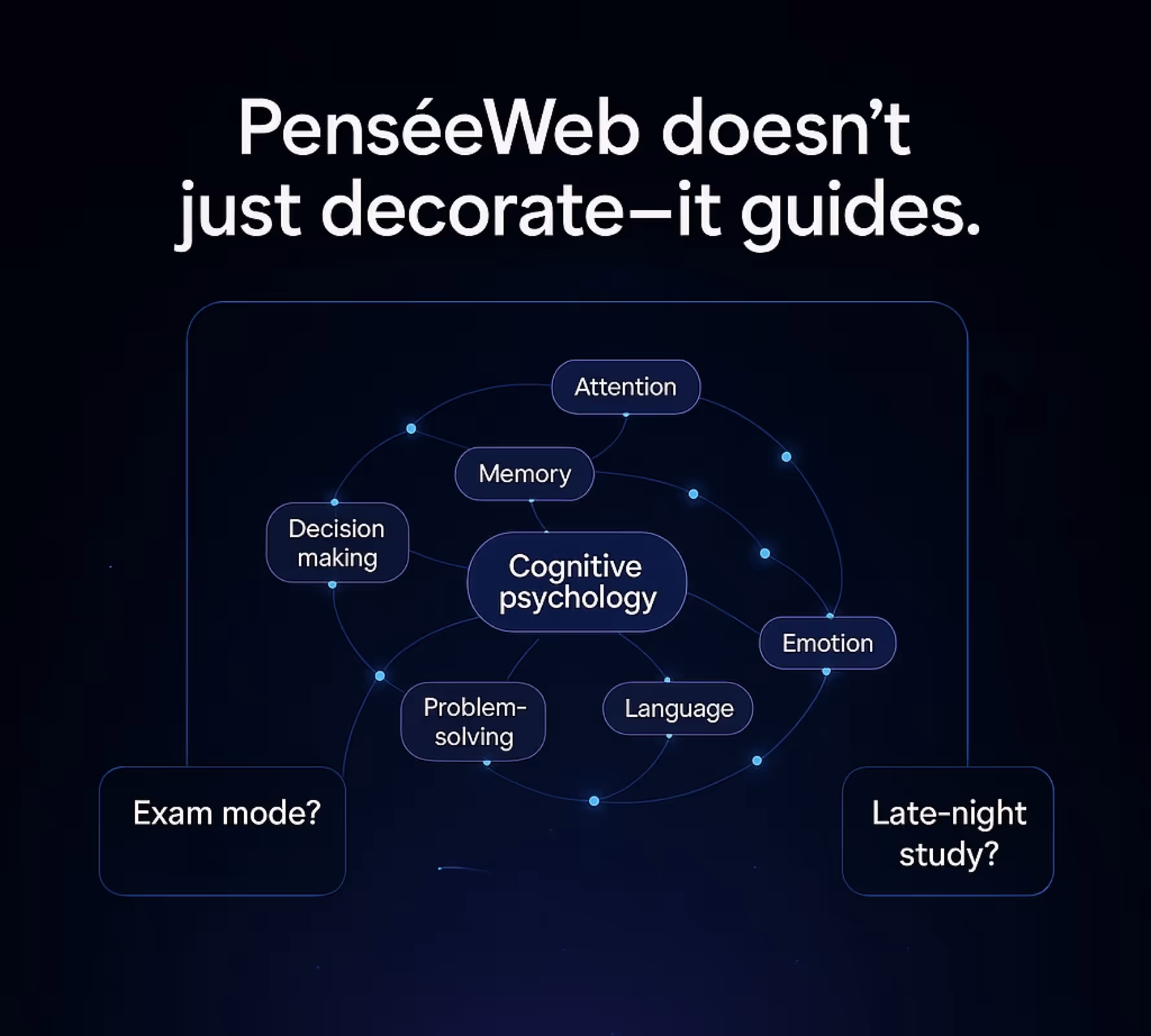 Promotional graphic for PenséeWeb’s context-smart visual cues, featuring a dark-themed mind map labeled with terms like "Exam mode?", "Late-night study?", "Decision making," and "Cognitive psychology." The left side explains how PenséeWeb uses adaptive design-such as dimming non-core topics, eye-strain-safe palettes, and scroll memory-to guide users rather than just decorate.